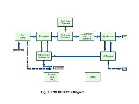 Flow Chart Blocks