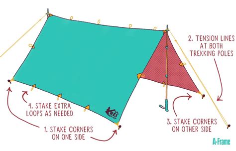 How to Set Up an Ultralight Tarp Shelter for Backpacking - Uncommon ...