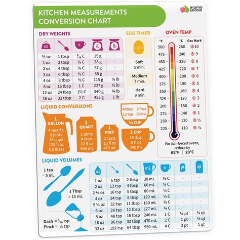 Buy Kitchen Conversion Chart Magnet - Imperial & Metric to Standard ...