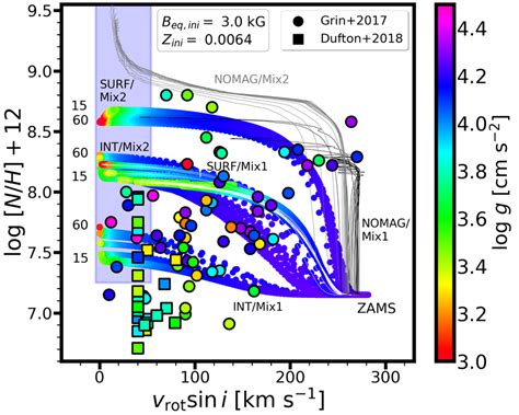 Hunter diagram of magnetic single-star evolutionary models with Beq,ini... | Download Scientific ...