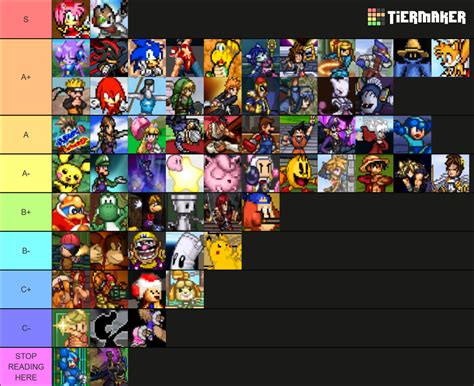 SSF2 Project B patch 9 Tier List (Community Rankings) - TierMaker