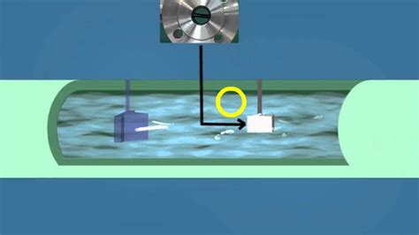 Vortex shedding flow meter - YouTube