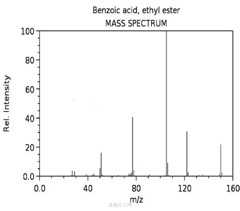 Ethyl benzoate 93-89-0 wiki