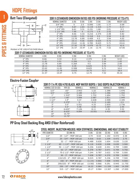 HDPE Pipe and Fittings | Fabco Plastics