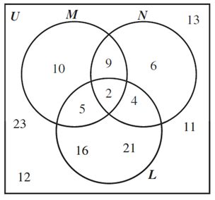 Diagramas de Venn de dos y tres conjuntos