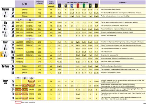 Vandoren Tip Opening Chart - Best Picture Of Chart Anyimage.Org