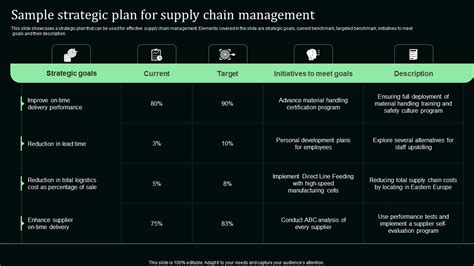 Sample Strategic Plan For Supply Chain Management Portrait PDF ...