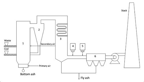 8+ Waste Oil Incinerator Diagram - SamuTrinni