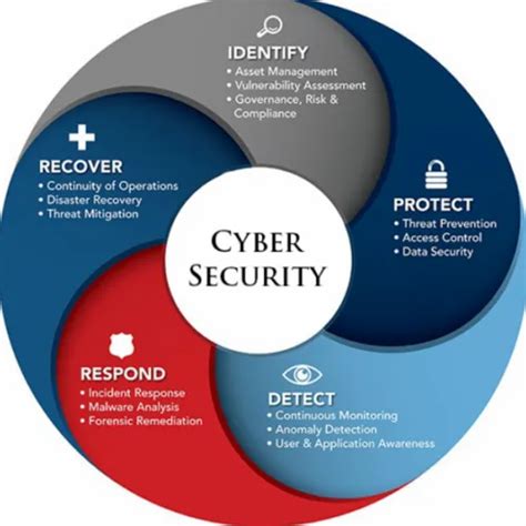 Cyber Security Solutions at Rs 900 in Greater Noida | ID: 22586504073