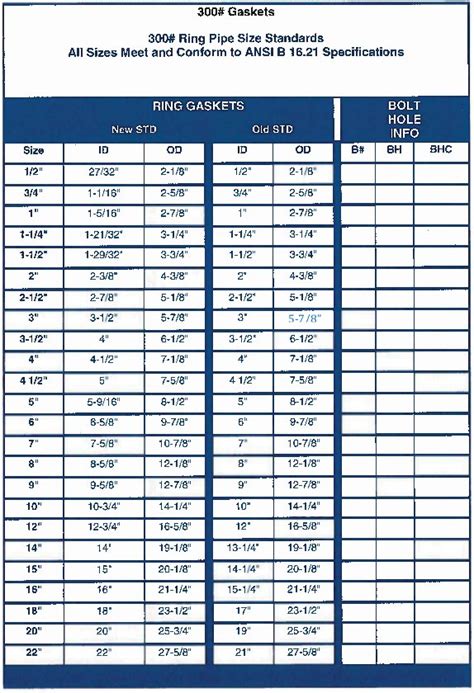 Ring Gasket Sizes & Dimensions • Seal & Design, Inc