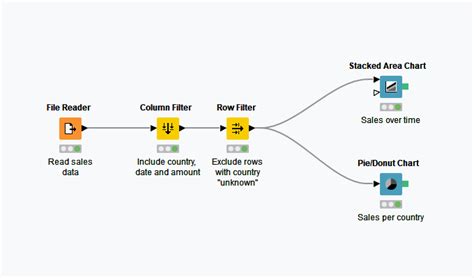 Getting Started Guide | KNIME