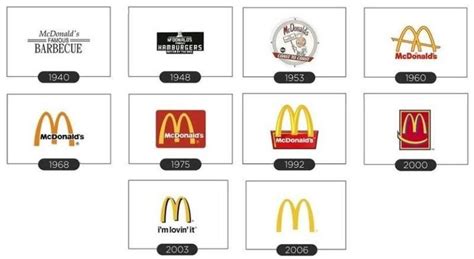 McDonald’s Logo and Its History | LogoMyWay