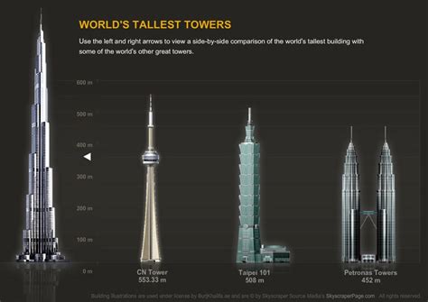 This Handy Chart Shows the Tallest Buildings Ever Proposed