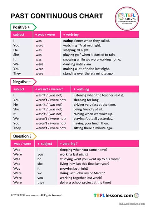 Past continuous chart: English ESL worksheets pdf & doc