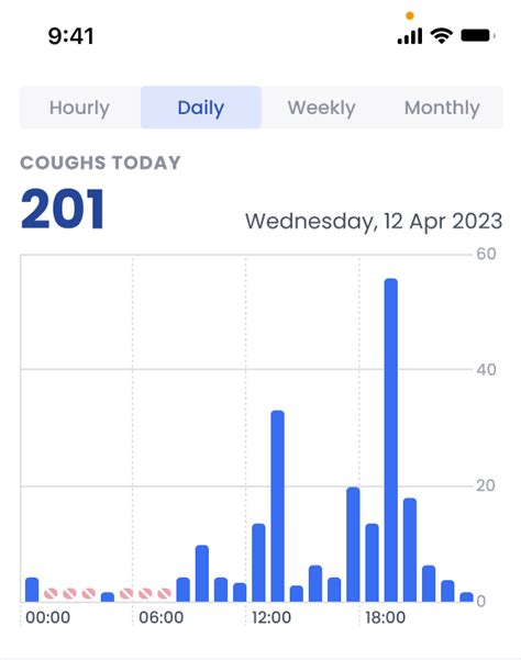 100-Day Cough: What It Is and What to Do About It - CoughPro™