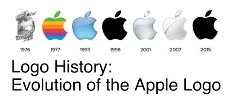 Logo History: Evolution of the Apple Logo - 3 Cats Labs Creative