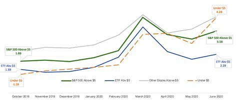 Market Volume & Off-Exchange Trading: More Than a Retail Story | NYSE