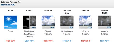 Weekend Weather in Coweta: Highs near 90 degrees – Winters Media