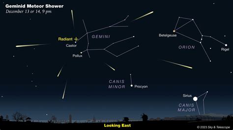 Geminid meteor shower: How to see it at its peak