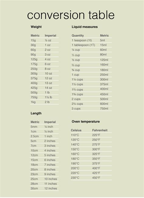 Drizzle and Dip Conversion Table | Drizzle and Dip