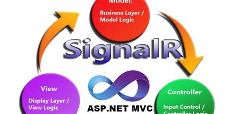 ASP.Net SignalR Real-Time Chat Application