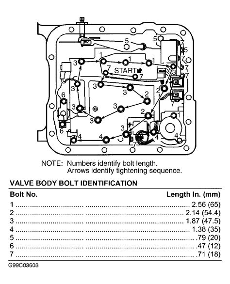 4l60e Valve Body Diagram