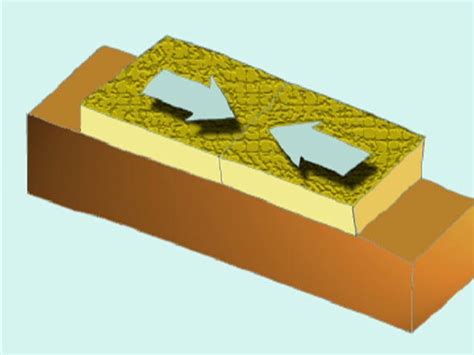 Divergent Plate Boundaries Animation