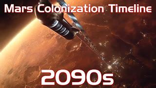 human Mars: Mars Colonization Timeline