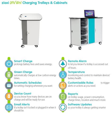 Chromebook charging station cabinet for 16 to 32 Chromebooks