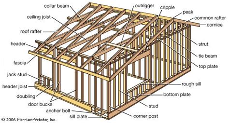 roof - Is it a problem that the mounting screws of solar panels are not into framing? - Home ...