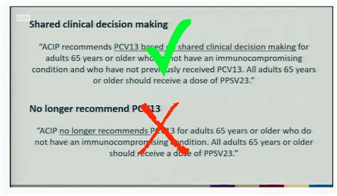 Pneumococcal Vaccines - VAXOPEDIA