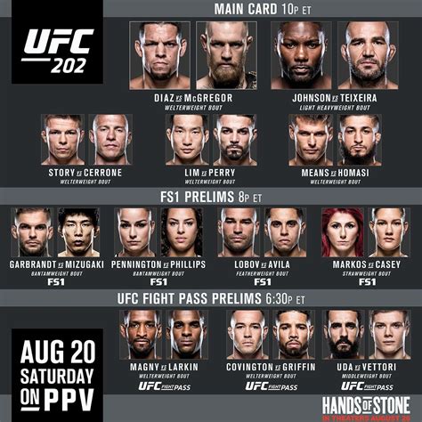 Ufc Rankings August 2024 Predictions - Dena Lorrayne