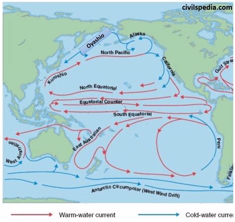 Pacific Ocean Currents Names