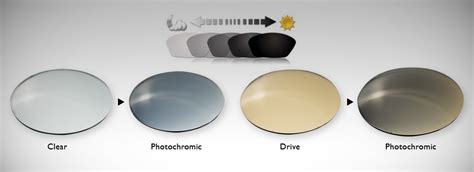 Photochromic Lens , Eyeglass Lenses , UV Protection Transition ...