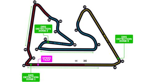 2019 Bahrain GP: facts and stats about the Bahrain International Circuit layout