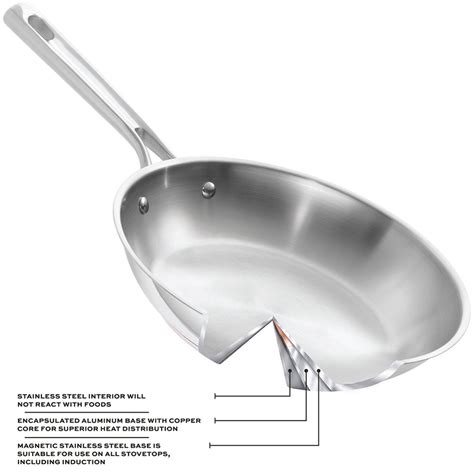 6 Best Stainless Steel Cookware with Copper Core (Induction Ready)