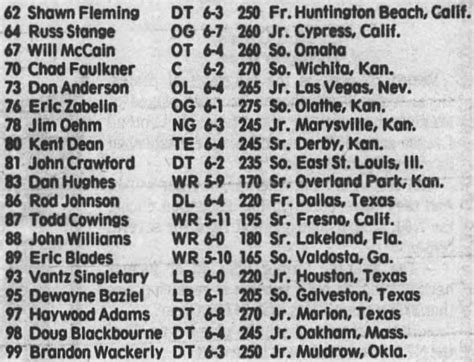 Game lineups & opponent roster: 1987 Nebraska vs. Kansas State football ...