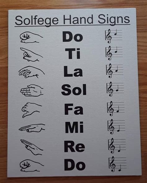 Canvas Solfege Hand Signs Poster, Music Notes, Do Re Mi Fa Sol La Ti Do ...