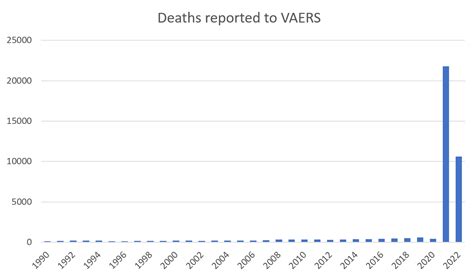 COVID-19 vaccines have enhanced reporting requirements for vaccine safety database, so death ...