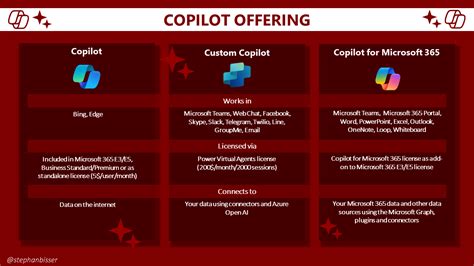 Copilot for Microsoft 365 Series - 1 - The different flavours of Copilot - bisser.io