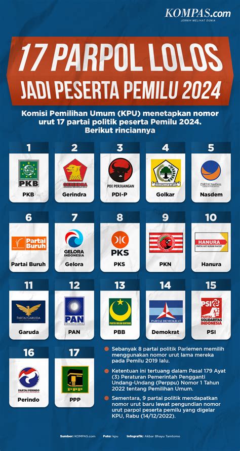 INFOGRAFIK: Nomor Urut Partai Politik Peserta Pemilu 2024