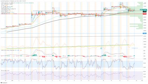 NVIDIA Stock Price and Forecast: NVDA heads back to $300