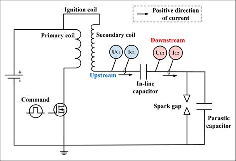 Schematic diagram of the elastic breakdown ignition system. | Download Scientific Diagram