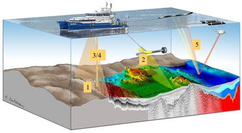 Seabed Survey Lines – One Hundred Thousand Kilometres of Geology in the ...