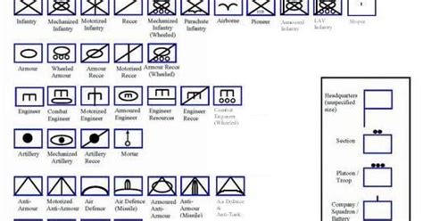 A Wargaming Odyssey: Military Map Symbols and the Changing of the Block