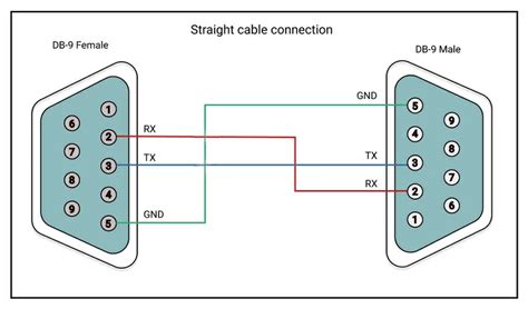 público papa Casarse rs232 cable pinout Caprichoso equivocado clase