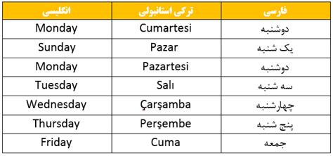 تقویم ترکیه : ایام هفته فصل ها ماهها + تعطیلات رسمی ترکیه ️