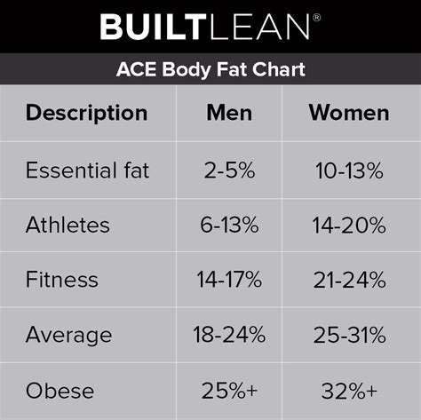 ideal body fat percentage male athlete - Body Fat Percentage