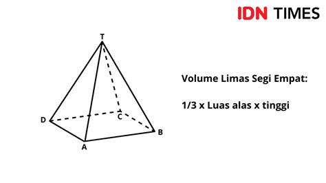 Rumus Volume Limas Segi Empat dan Contoh Soalnya