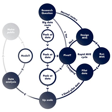 Data Analysis — agilescience.co